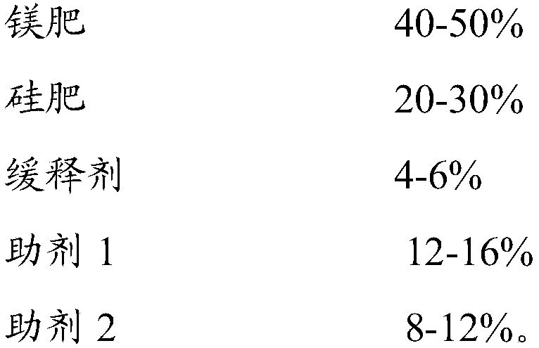 Moisture-proof silicon-magnesium composite granular fertilizer and preparation method thereof