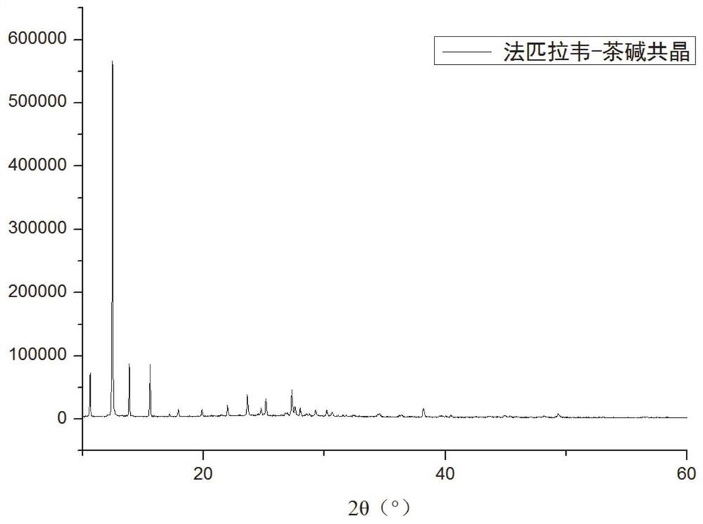 Favipiravir medicinal conjugate and application thereof to preparation of antiviral medicinal preparation