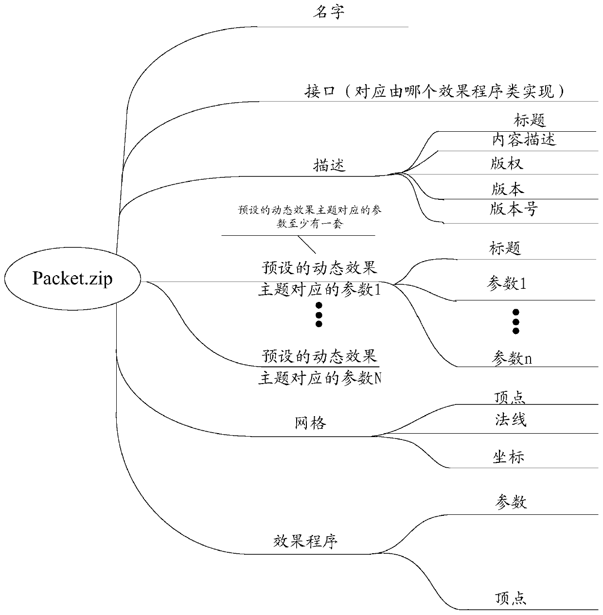 Implementation method and device of dynamic wallpaper, storage medium and terminal