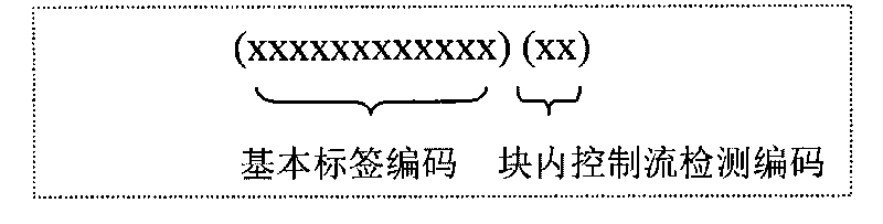 Method for detecting error of program control flow