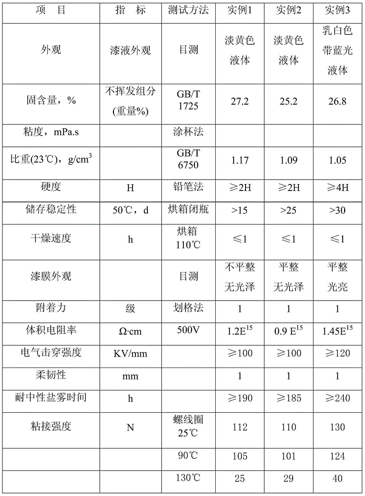 Waterborne epoxy/acrylic resin emulsion with core-shell structure as well as preparation method and application thereof