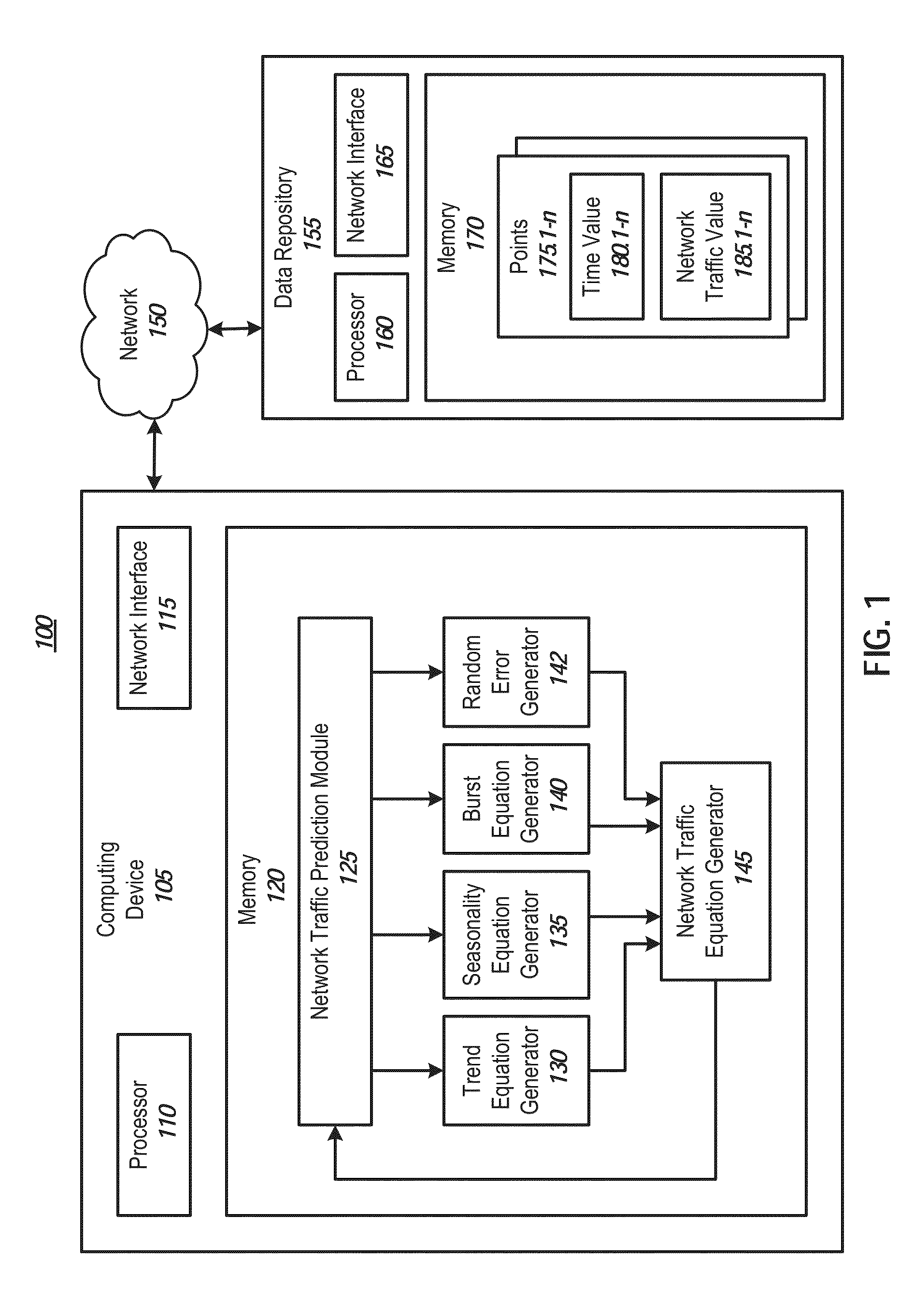 Analyzing and forecasting network traffic