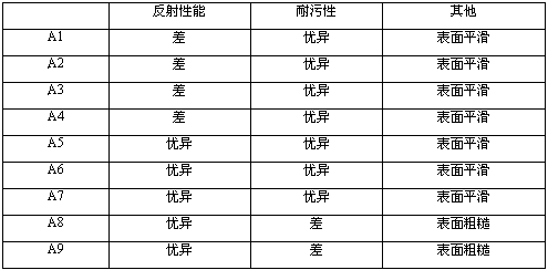 Water in water multicolor reflective thermal-insulation paint, and preparation method thereof