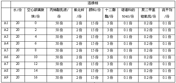 Water in water multicolor reflective thermal-insulation paint, and preparation method thereof