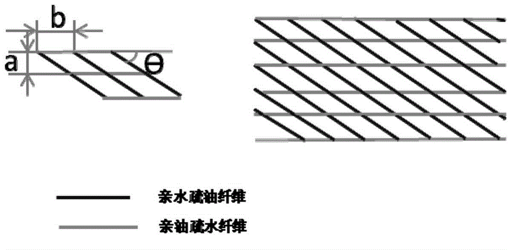 Deep dehydrating method and device for oil product