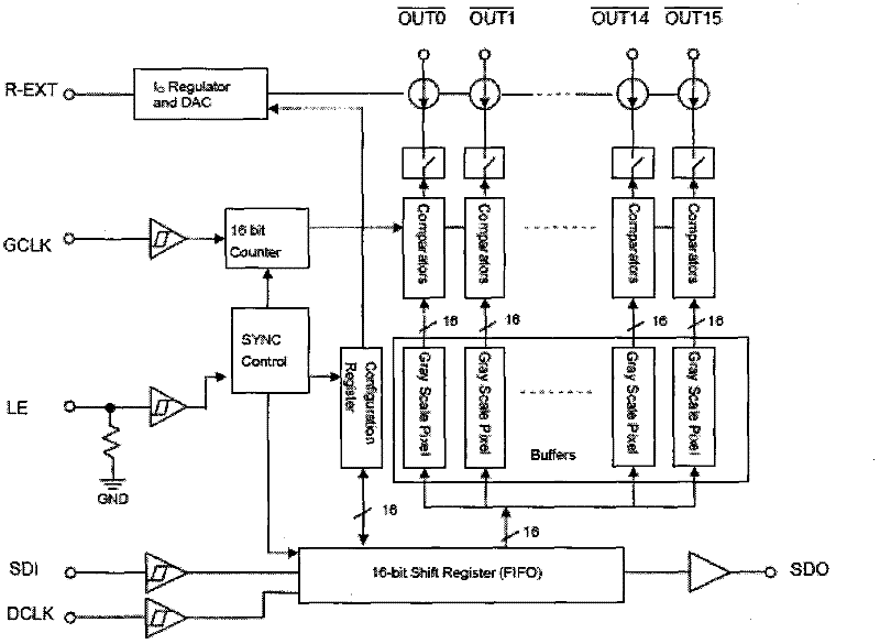 Ordinary constant flow source driving chip-based method for controlling grey scale display of light-emitting diode (LED)