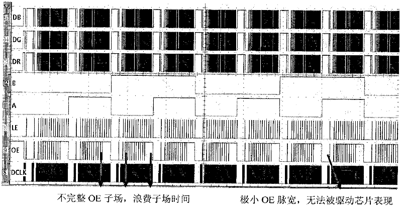 Ordinary constant flow source driving chip-based method for controlling grey scale display of light-emitting diode (LED)