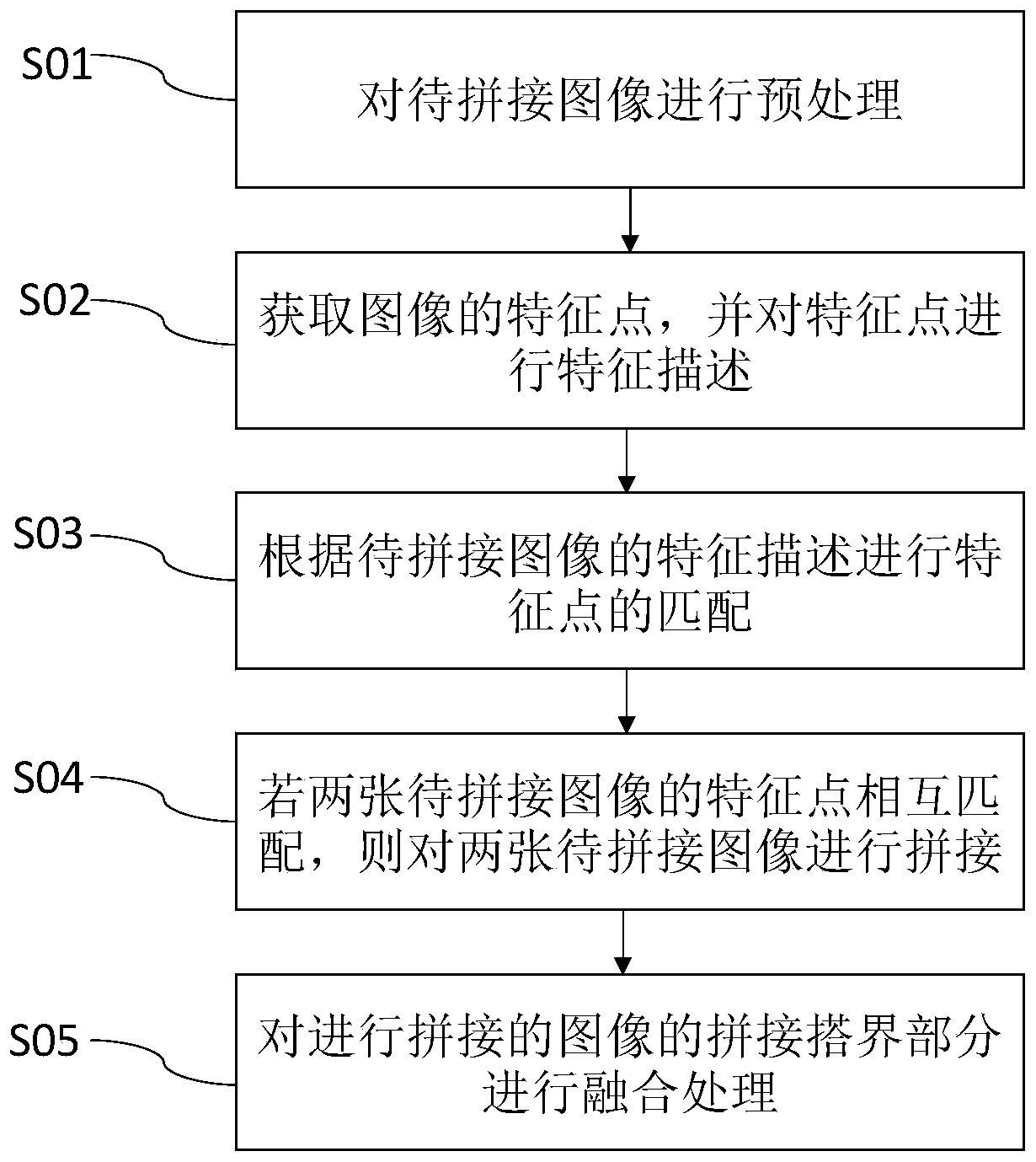 Image splicing method