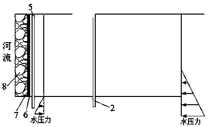 Foundation pit water stop system adjacent to river permeable stratum and construction process thereof