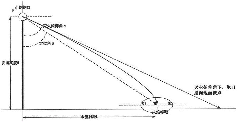 Calculation method of jet pitch angle for automatic tracking and positioning jet fire extinguishing device