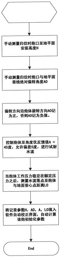 Calculation method of jet pitch angle for automatic tracking and positioning jet fire extinguishing device