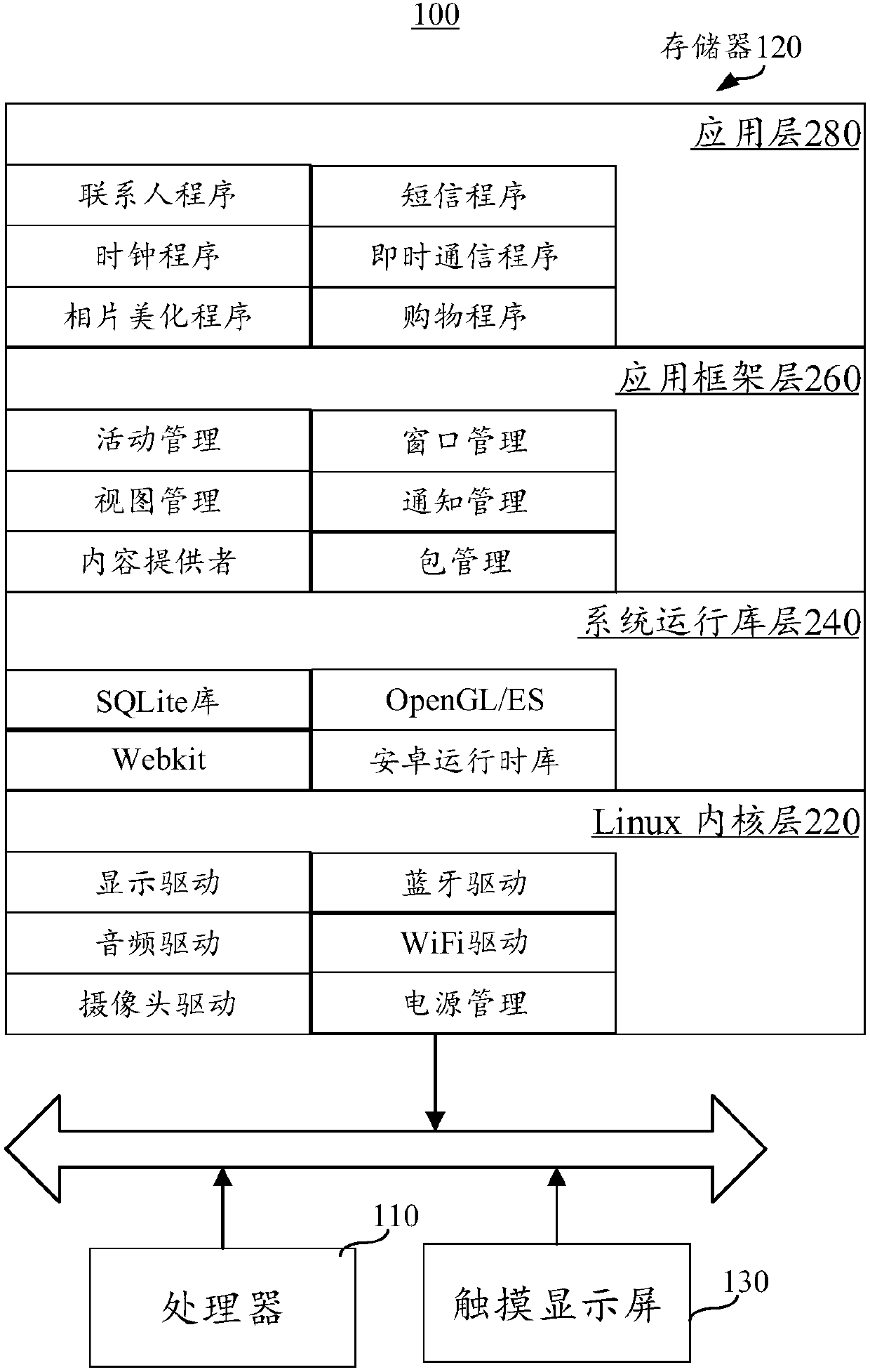 Document processing method and device and mobile terminal