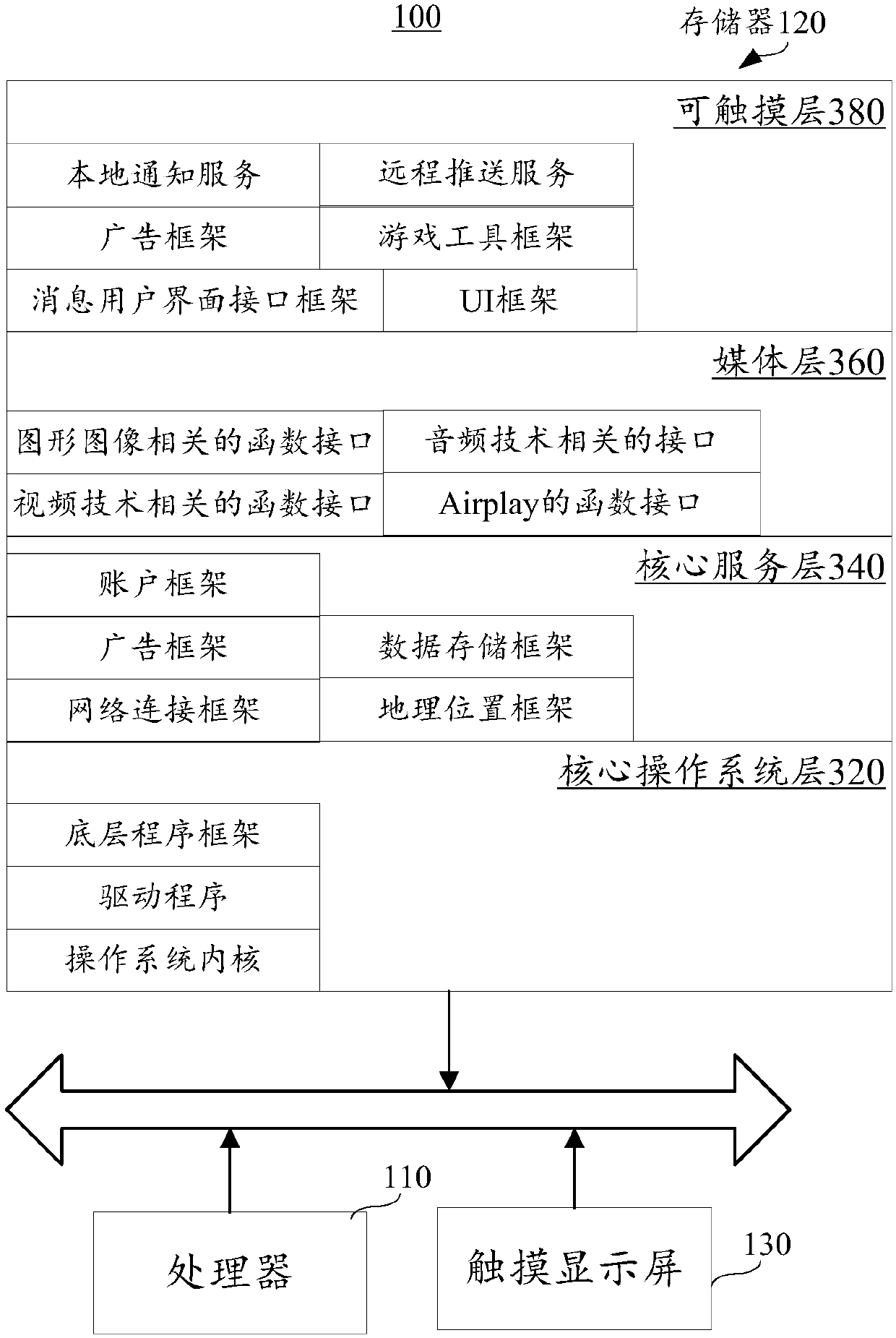 Document processing method and device and mobile terminal