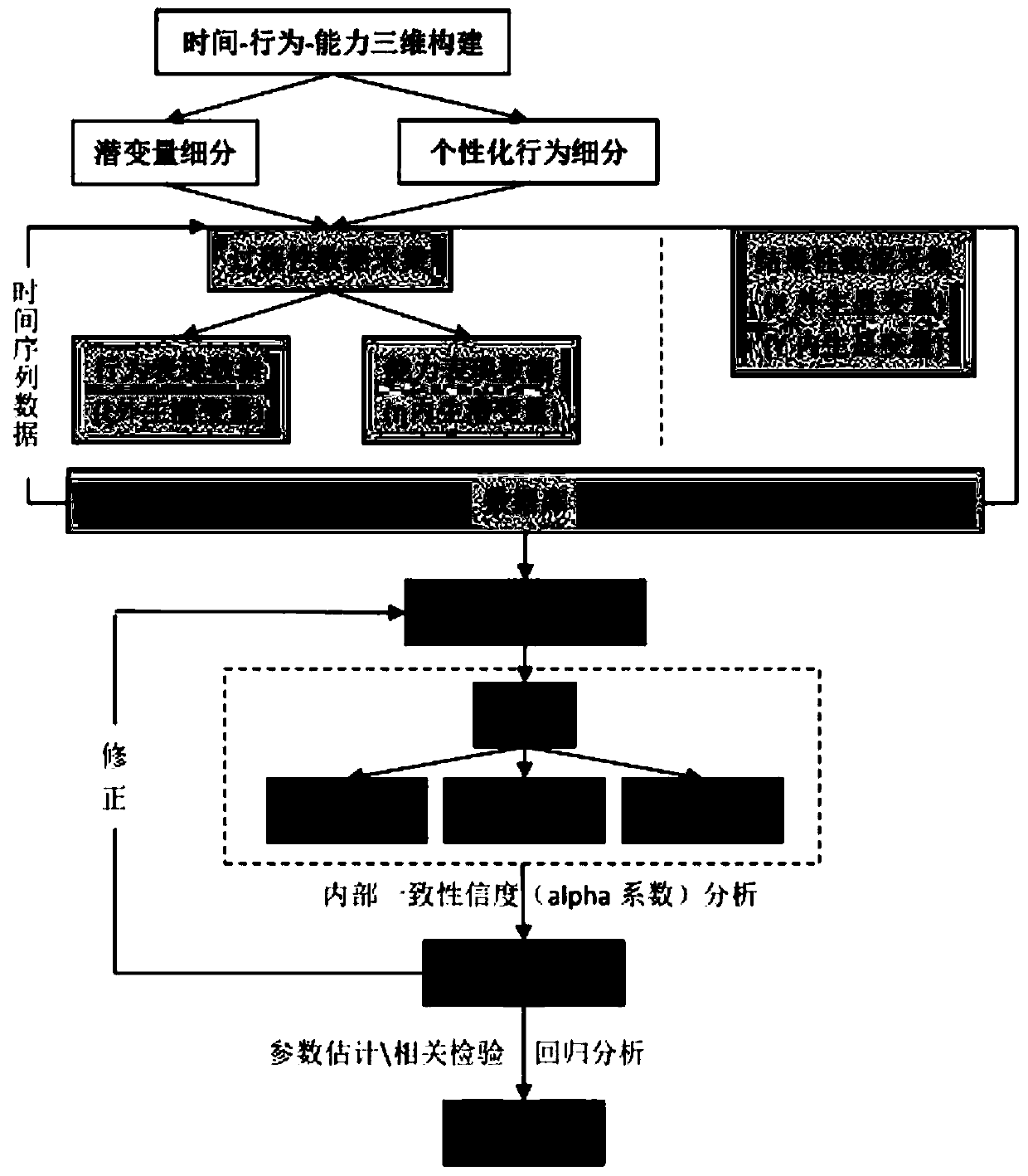 Children personalized behavior statistical analysis system and method based on latent variable model