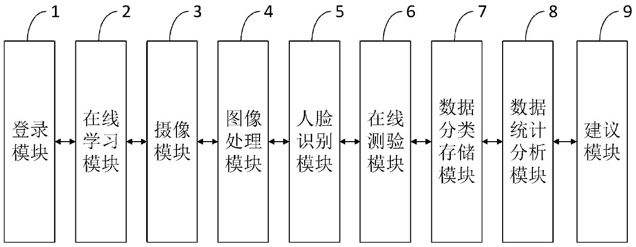 Children personalized behavior statistical analysis system and method based on latent variable model