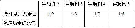 Process for producing polyaluminum ferric chloride by gasifier ash