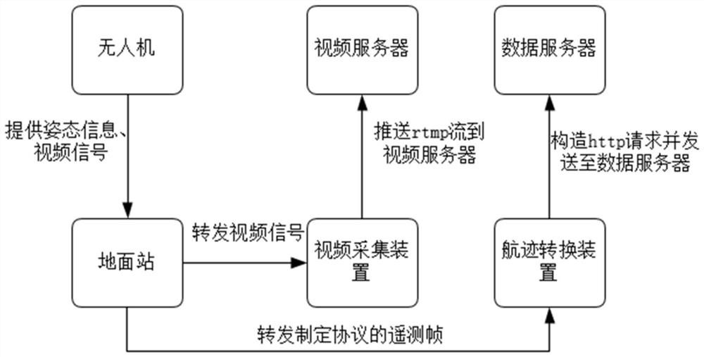 Unmanned aerial vehicle forest fire prevention monitoring system based on remote monitoring