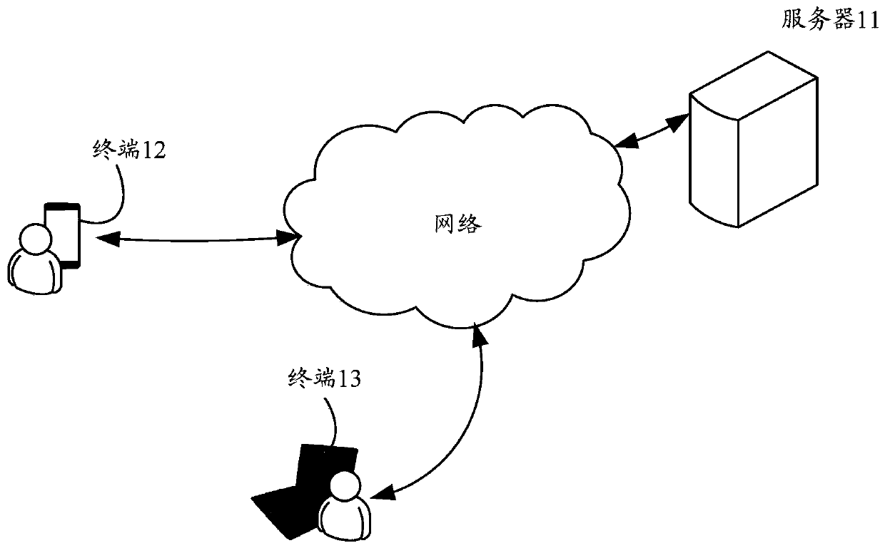 An information recommendation method, server and client