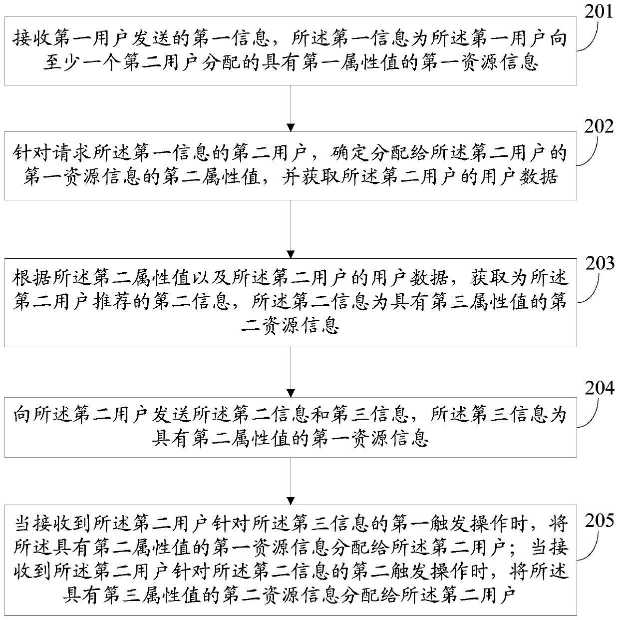 An information recommendation method, server and client