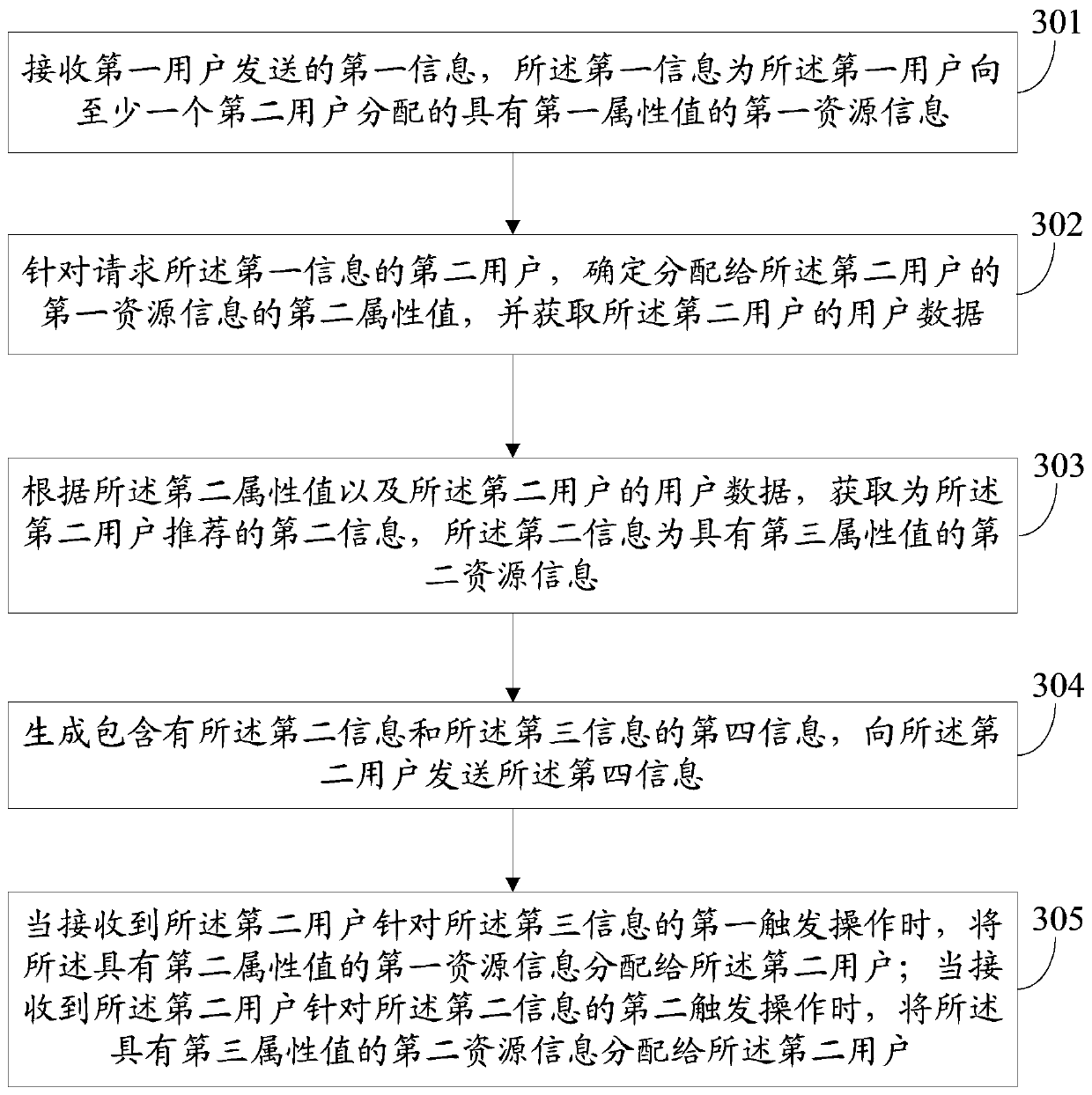 An information recommendation method, server and client