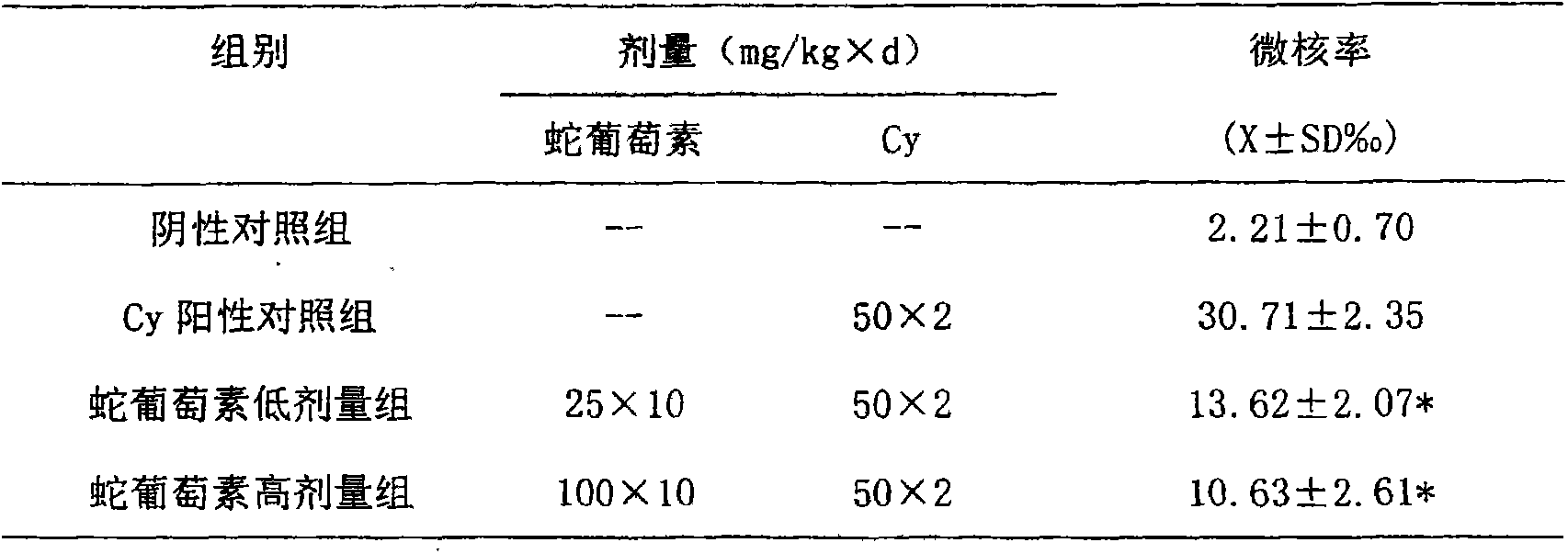 Application of ampelopsin in mutation resistance composition preparation