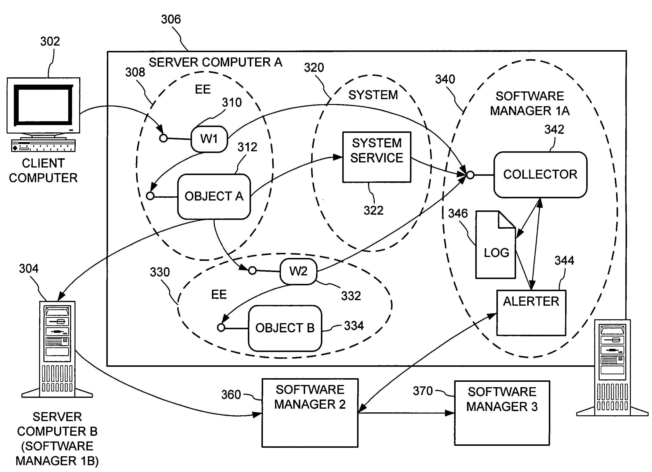 Wrapped object for observing object events