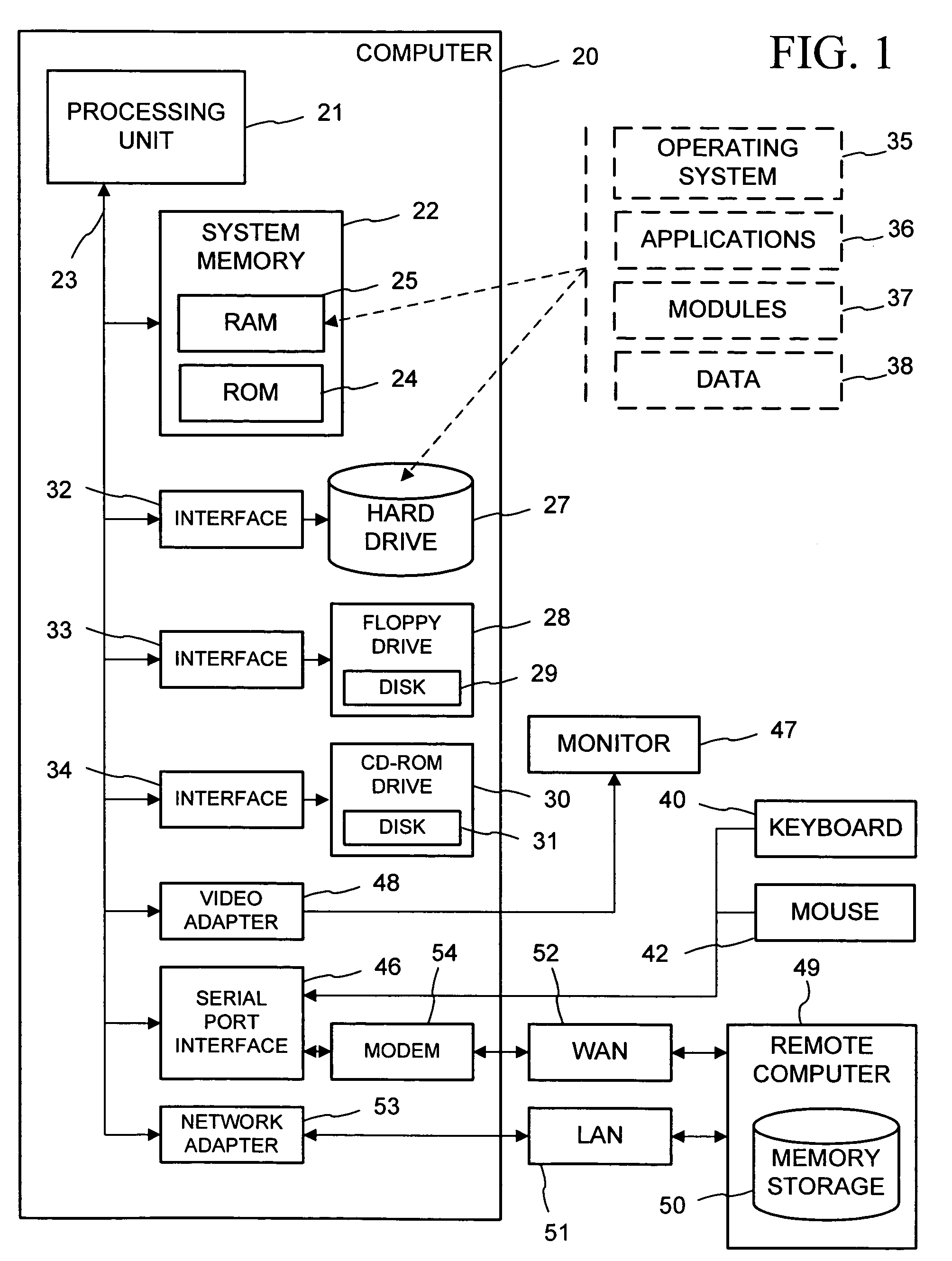 Wrapped object for observing object events