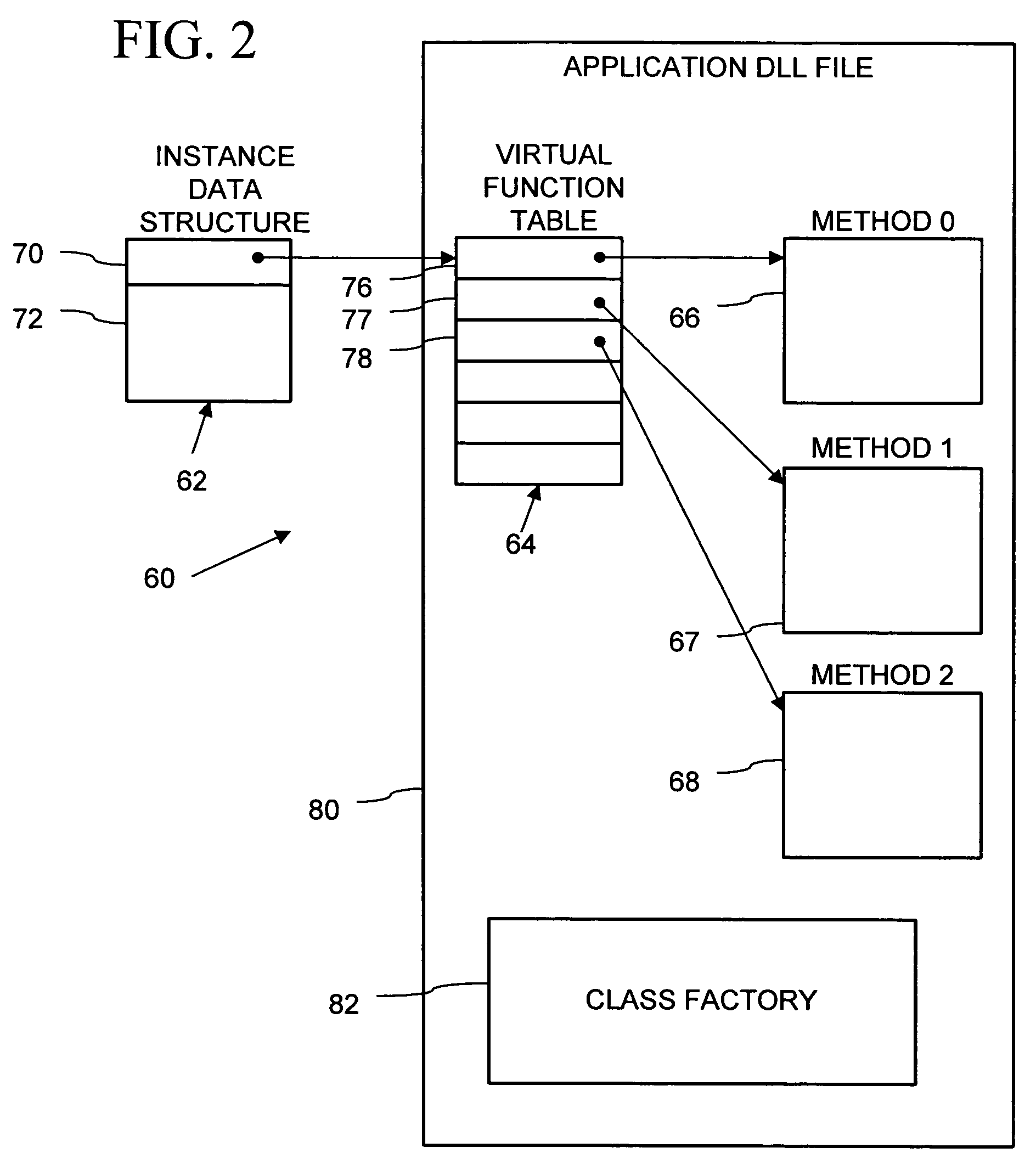 Wrapped object for observing object events