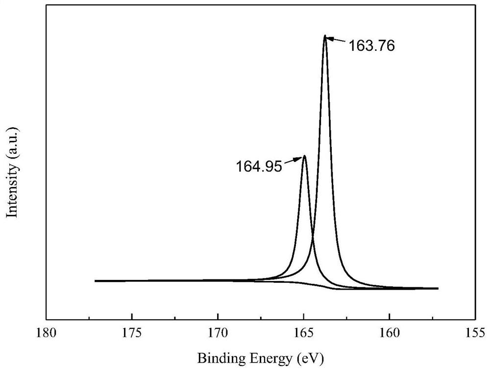 Sulfur-nitrogen doped carbon material and preparation method and application thereof