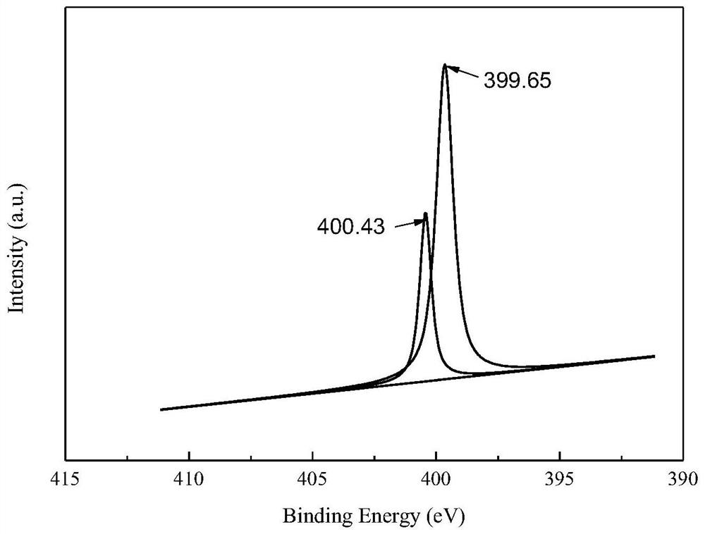 Sulfur-nitrogen doped carbon material and preparation method and application thereof