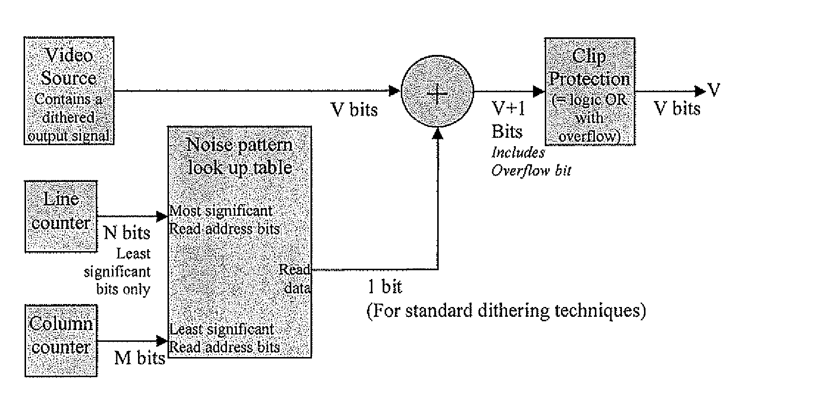 Method and device to enhance image quality in digital video processing systems using dithering