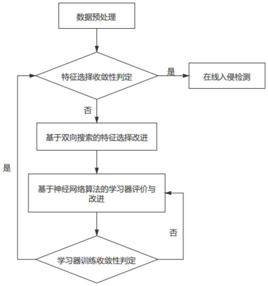 Anti-intrusion method for low-voltage power line carrier communication system