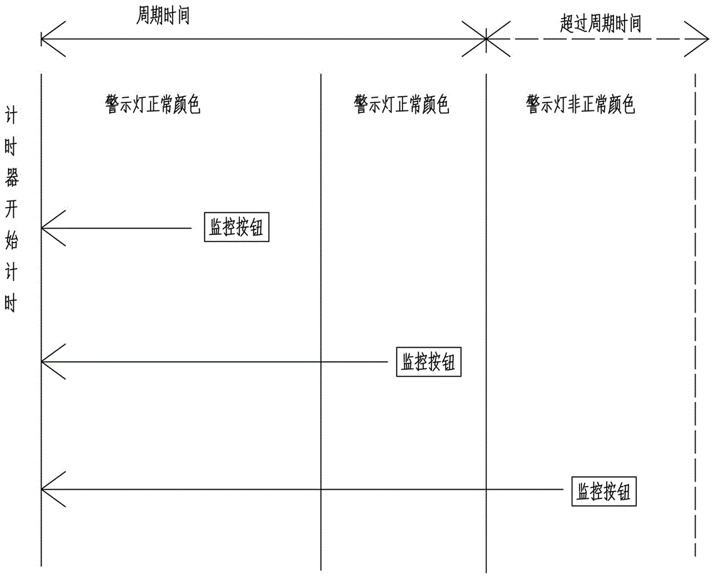 Inspection system and inspection method for computer multi-interface production control system