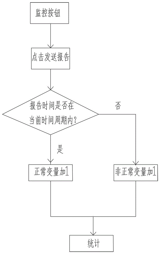 Inspection system and inspection method for computer multi-interface production control system