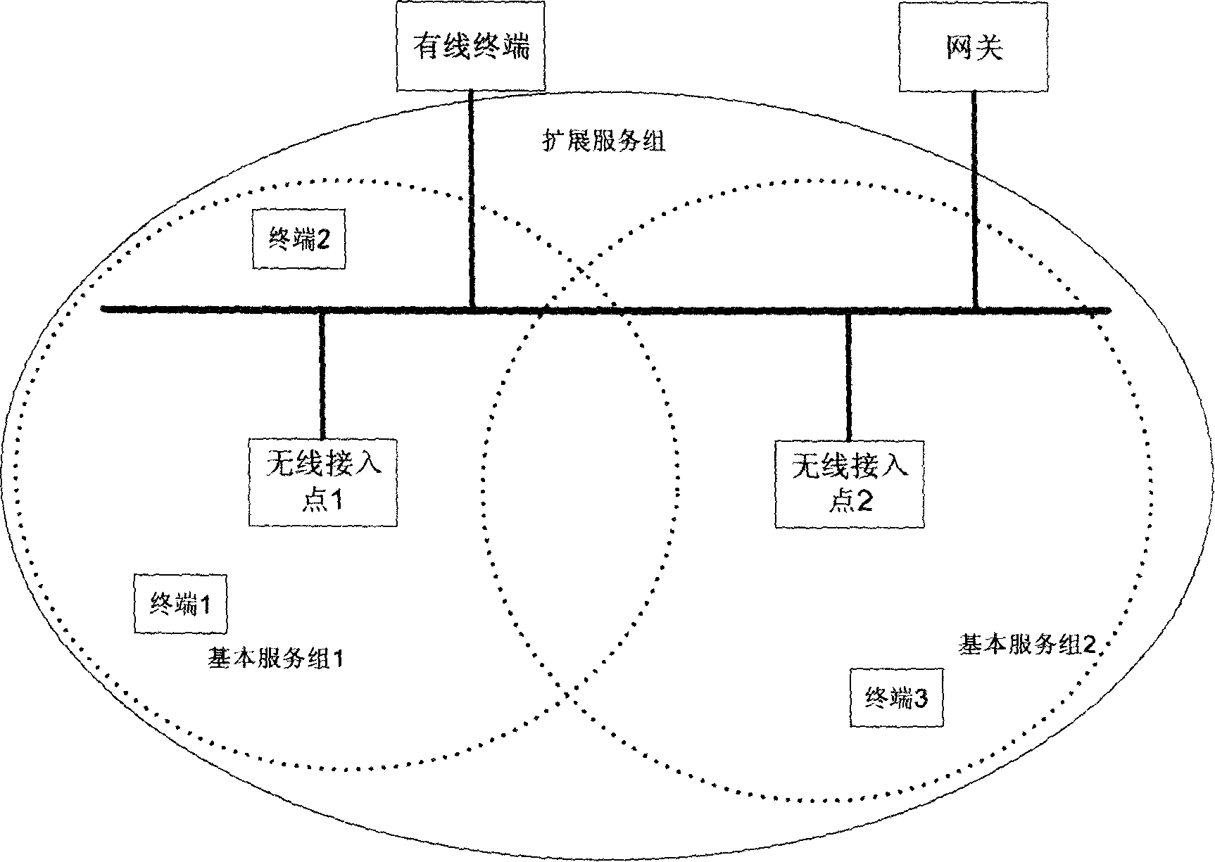 IP packet compression negotiating method in wireless LAN