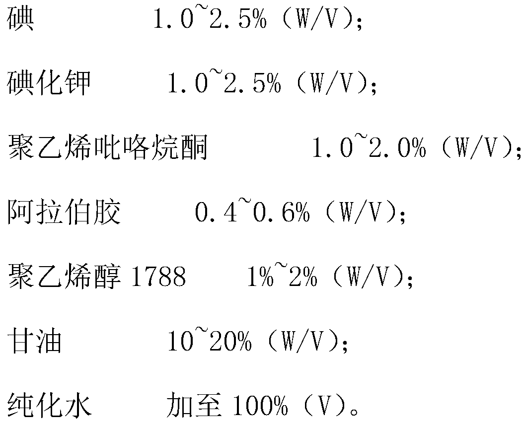 Iodine glycerin nipple infusion and preparation method thereof