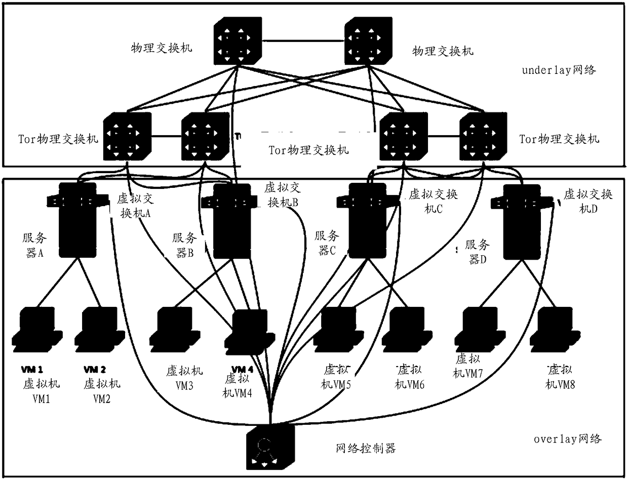 V x LAN detection method and device