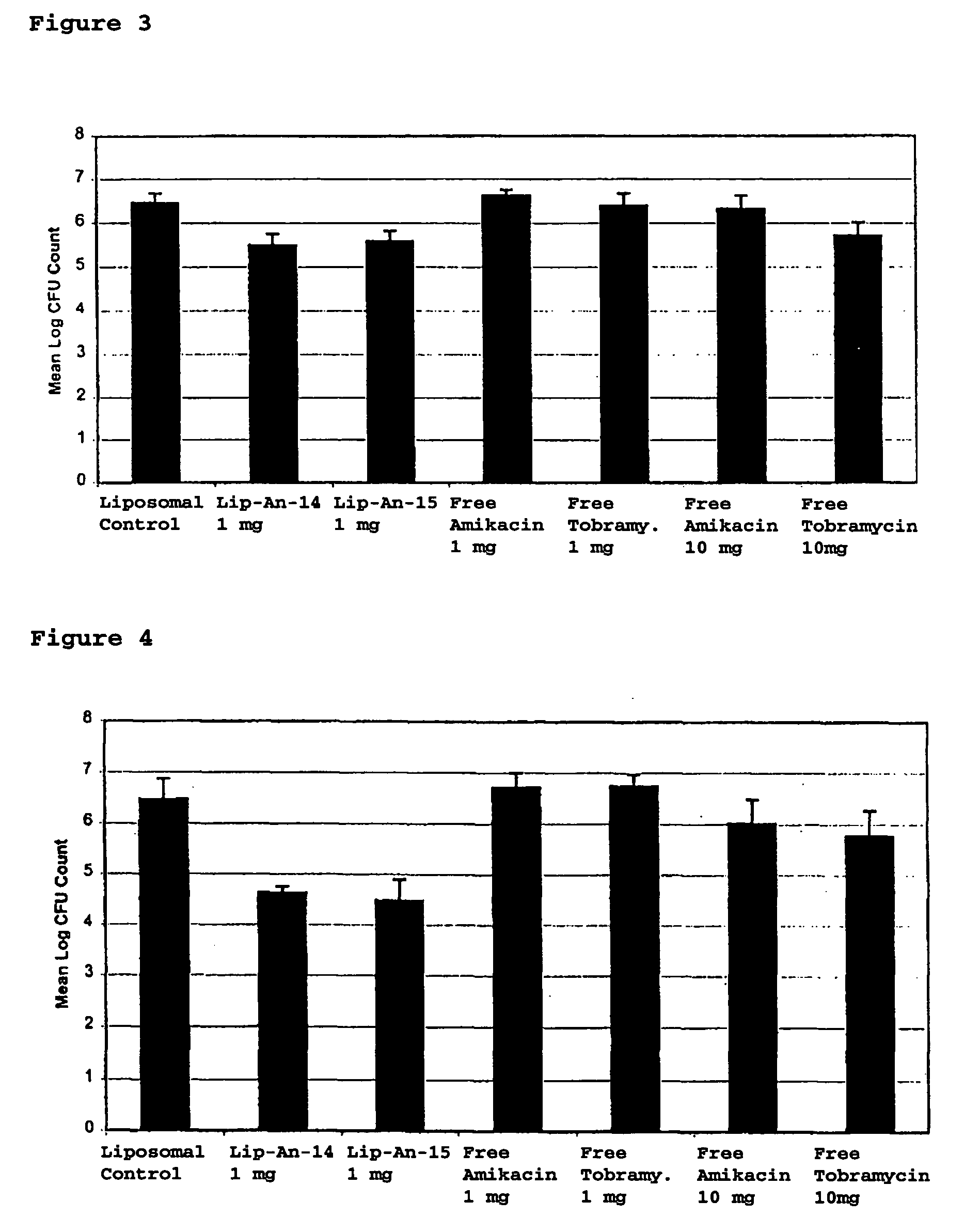 Sustained release of antiinfectives