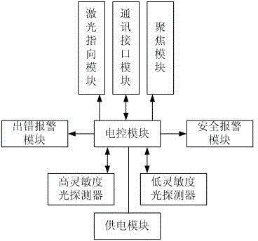 Underground staff detecting instrument and staff monitoring system based on miner light weak light detection