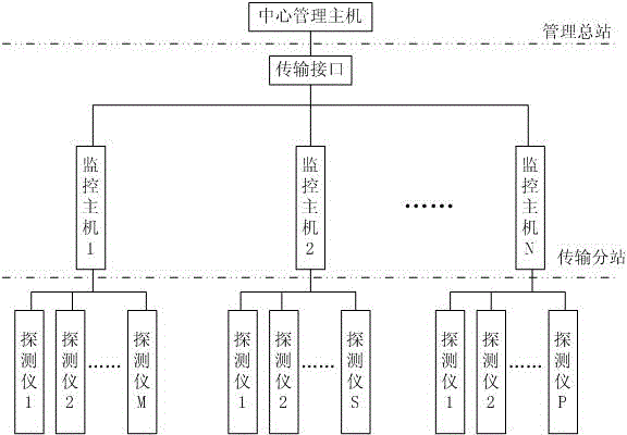 Underground staff detecting instrument and staff monitoring system based on miner light weak light detection