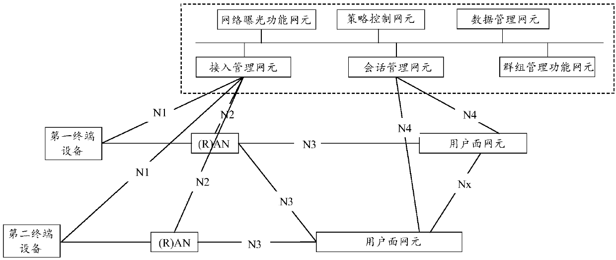 Message transmission method and device