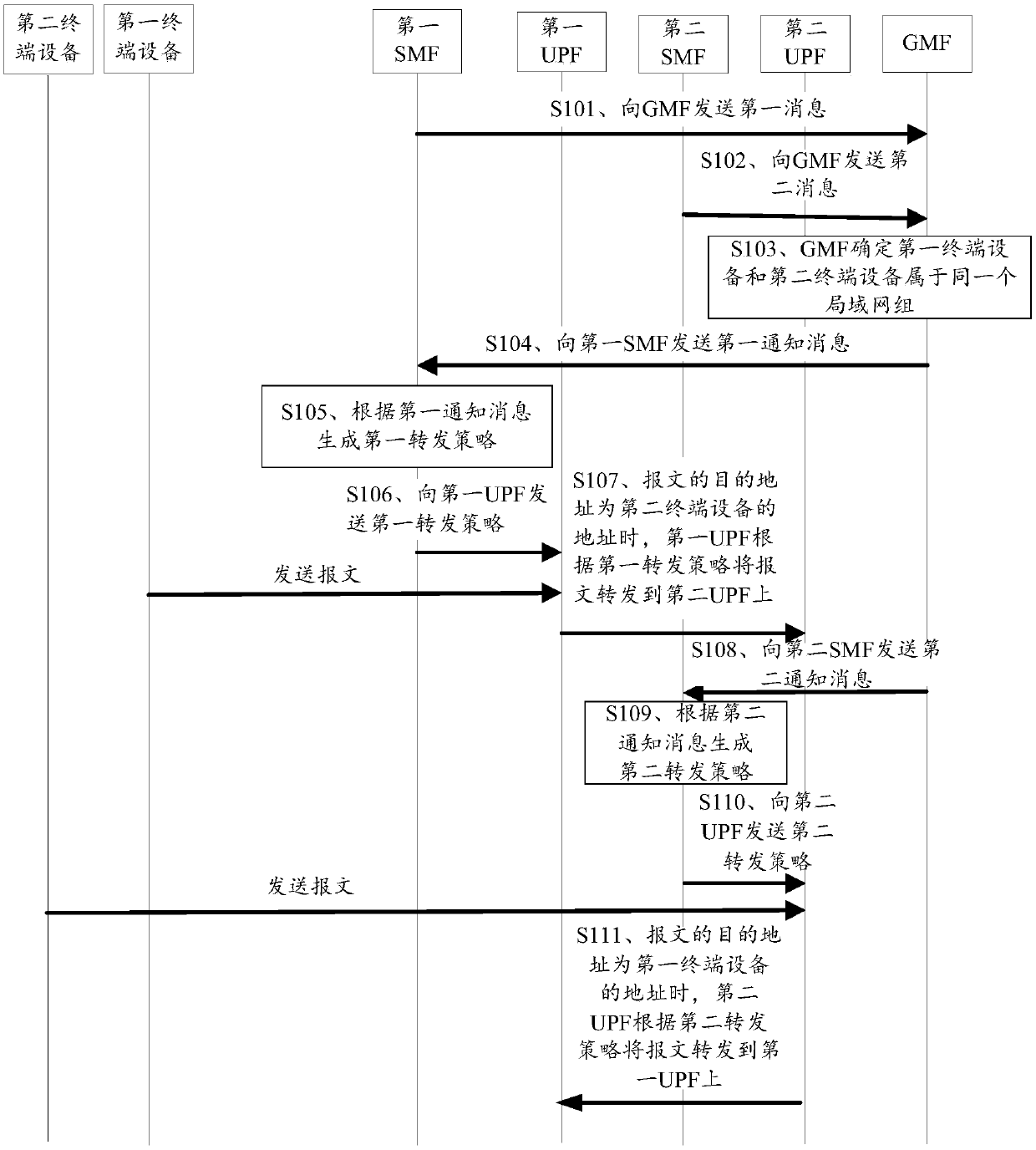 Message transmission method and device