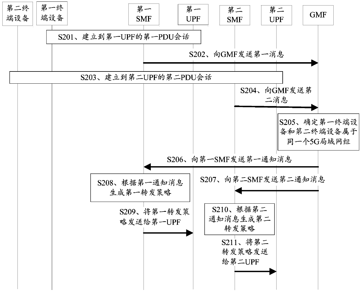 Message transmission method and device