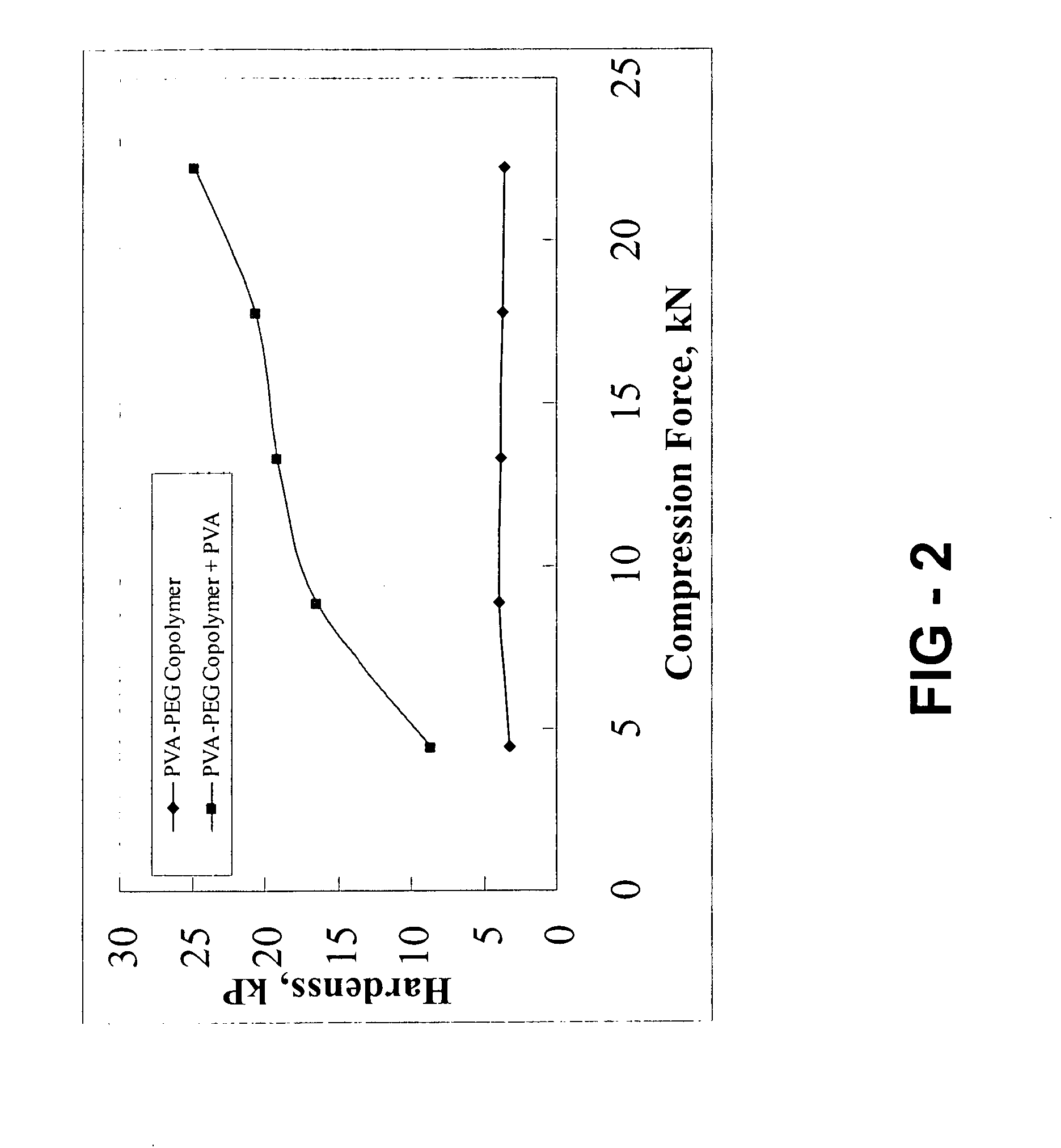 Gastroretentive Composition On The Basis Of A Water-Soluble Reaction Product From A Vinyl Group-Containing Precursor