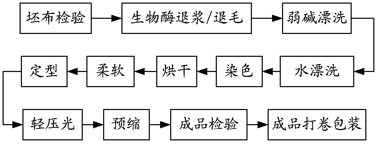 Nanometer ZrO2 compound function fabric and manufacturing method and applications