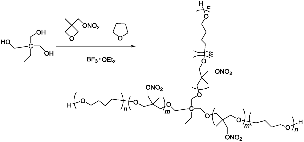 Tri-functionality NIMMO-THF (3-nitatomcthyl-3-methyl oxetane-tetrahydrofuran) copolymer ether energetic binder and synthetic method thereof