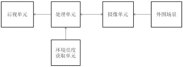 Vehicle rear-view auxiliary system and control method thereof