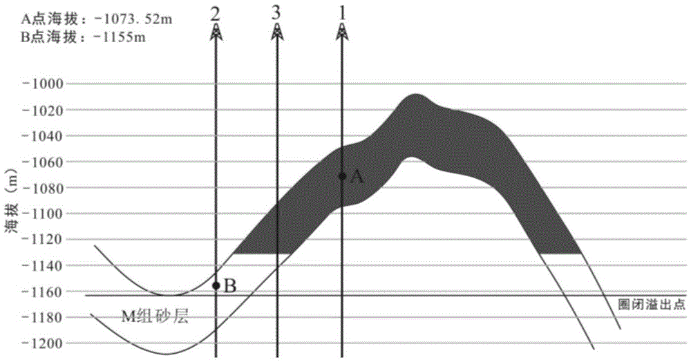 Method and device for predicting position of oil-water interface