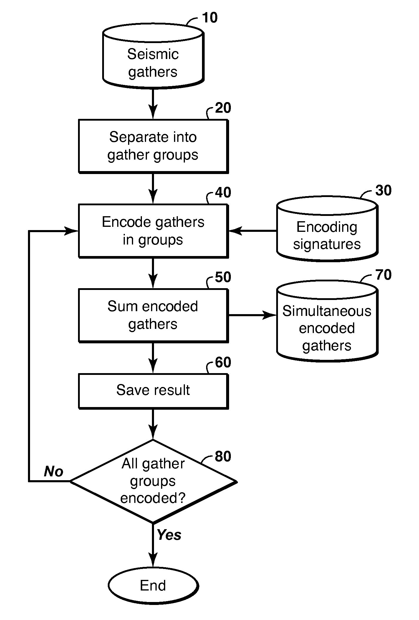 Iterative inversion of data from simultaneous geophysical sources