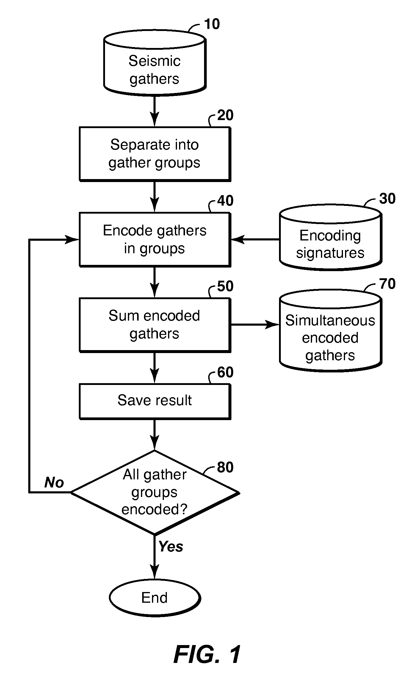 Iterative inversion of data from simultaneous geophysical sources